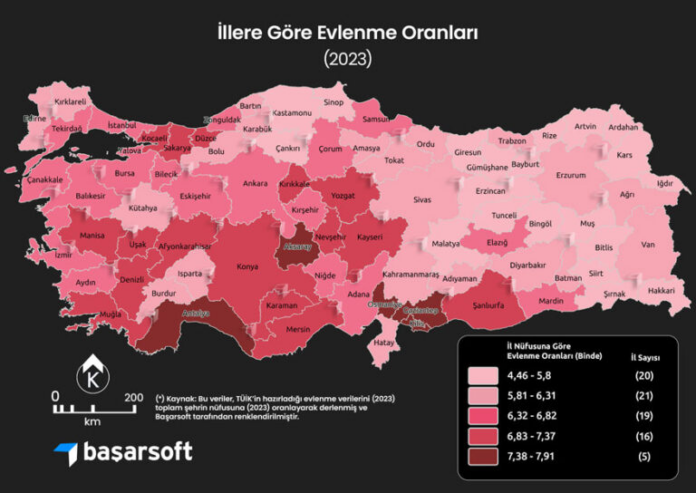 illere-gore-evlenme-oranlari-har
